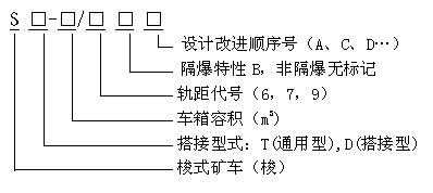 梭式礦車(chē)型號(hào)表示方法 梭式礦車(chē)型號(hào)表示方法