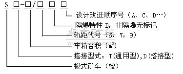 SB隔爆梭式礦車型號(hào)含義 SB隔爆梭式礦車型號(hào)含義