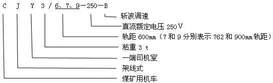 CJY3/6.7.9-250-B架線式工礦電機(jī)車(chē)型號(hào)含義 CJY3/6.7.9-250-B架線式工礦電機(jī)車(chē)型號(hào)含義